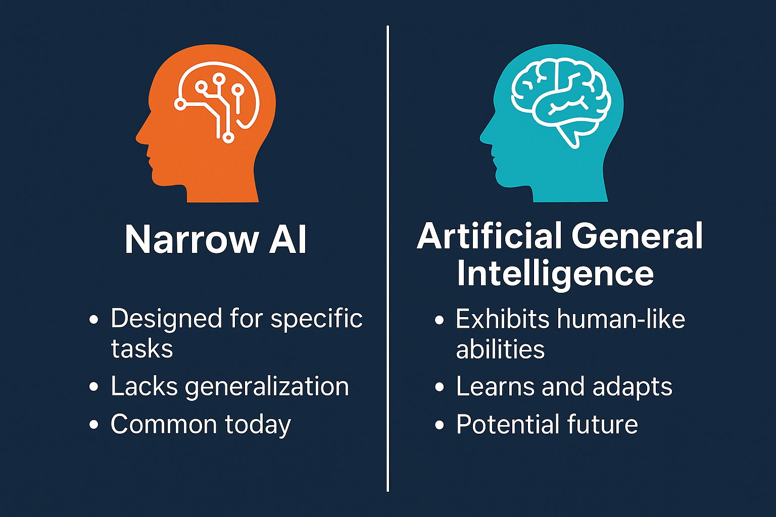 What Comes After ChatGPT AGI